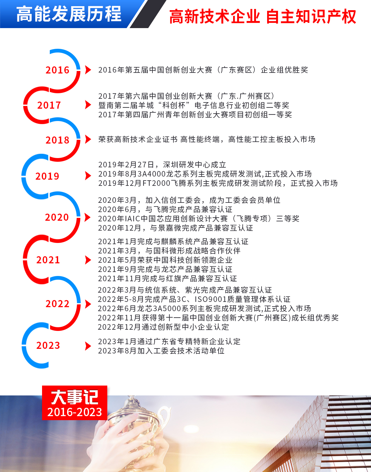 通用模型(圖1) 通用模型(圖1)