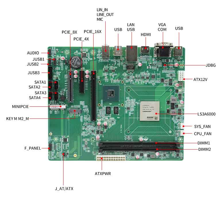 龍芯3A6000信創辦公主板P603L(圖3) 龍芯3A6000信創辦公主板P603L(圖3)