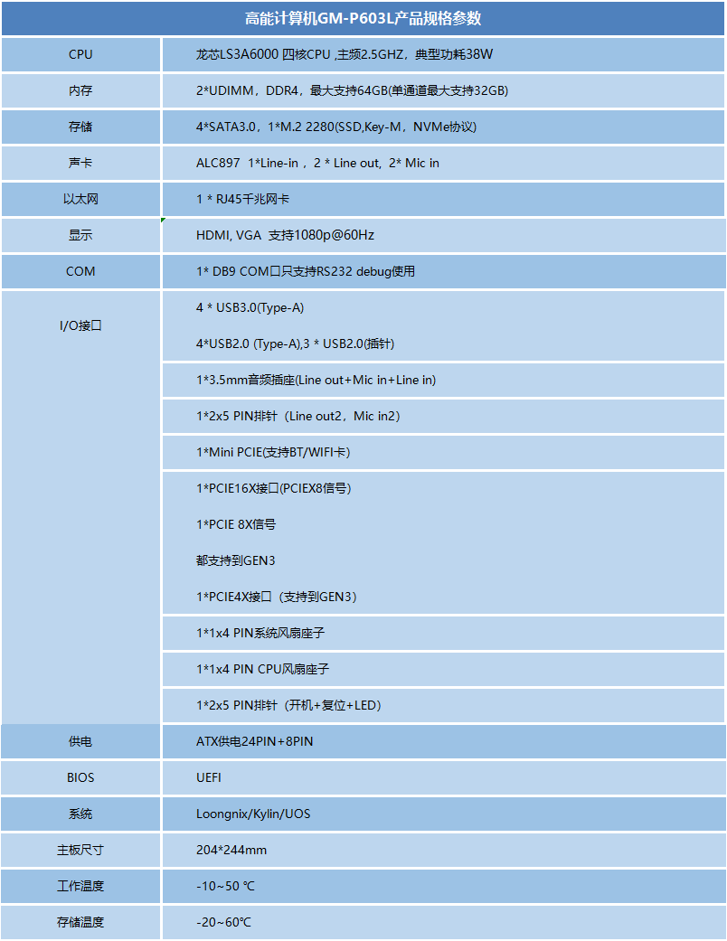 龍芯3A6000信創辦公主板P603L(圖1) 龍芯3A6000信創辦公主板P603L(圖1)